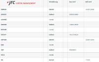 Forex Levels am Mittag