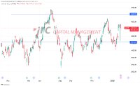 Microsoft vor den Zahlen: Wachstumstrend intakt, aber KI-Investitionen im Fokus