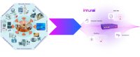 KI-Plattform von P2P Group verzeichnet ersten Umsatz von führendem Technologieanbieter KI-Plattform von P2P Group verzeichnet ersten Umsatz von führendem Technologieanbieter