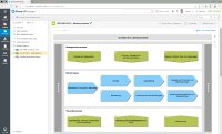 SmartProcess: Die intelligente QM-Software für mehr Effizienz und Wettbewerbsvorteile