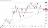 Nvidia Aktie mit Q4 2024 Earnings Nvidia Aktie mit Q4 2024 Earnings