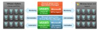 Veeam nworks Management Pack 5.5 mit PRO Pack erweitert VMware-Management im Microsoft System Center