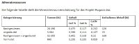 Camino meldet Einreichung des technischen Berichts zur vorläufigen Machbarkeitsstudie und gibt Update zu zuvor gemeldetem Erwerb des Kupferprojekts Puquios