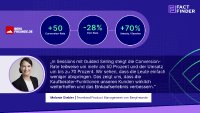 Deutsche Investoren sichern sich Wettbewerbsvorteile mit den Handelssignalen von AlphaSavings