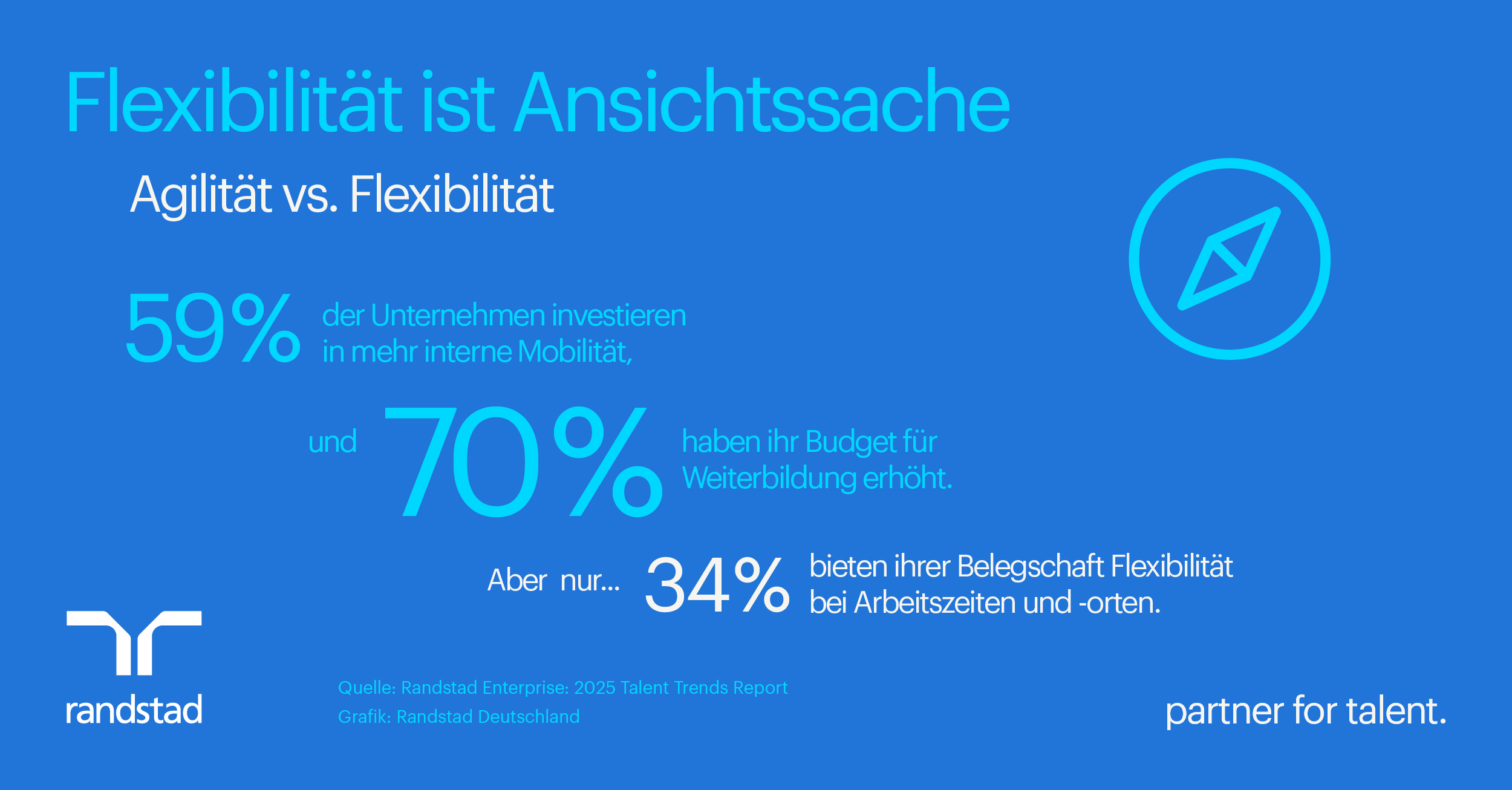 Die große Definitionslücke im HR-Bereich: Flexibilität ist Ansichtssache Die große Definitionslücke im HR-Bereich: Flexibilität ist Ansichtssache