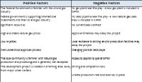 Horizon Petroleum gibtÜberblick über den europäischen Gasmarkt und ein Konzessionsupdate zu seinen Gas-Assets in Polen