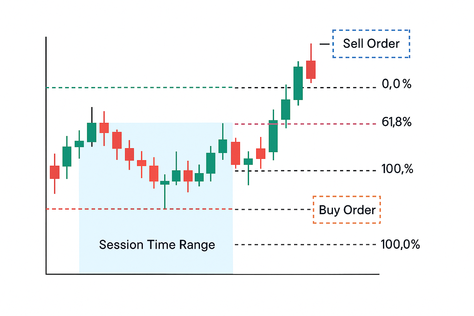 Buy & Hold ist out – Intraday-Handel ist IN