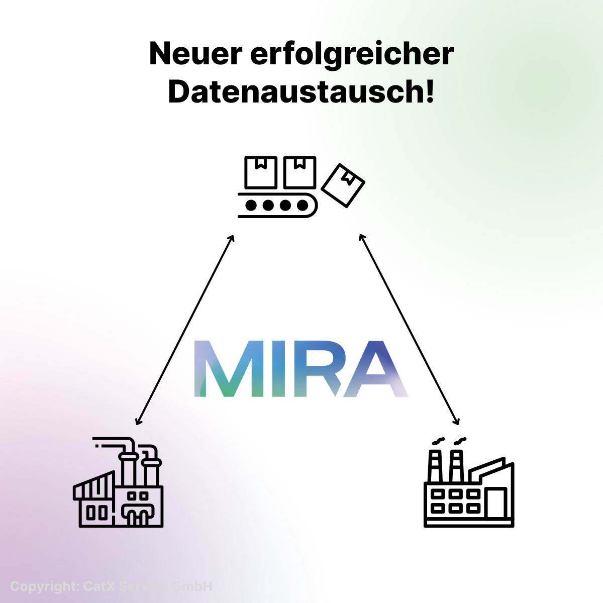 Kundenübergreifende Verarbeitung von Planungsdaten: Die MIRA DCM-Suite schafft Transparenz über Unternehmensgrenzen hinweg