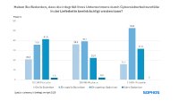 Die Angst vor dem schwächsten Glied in der Lieferkette