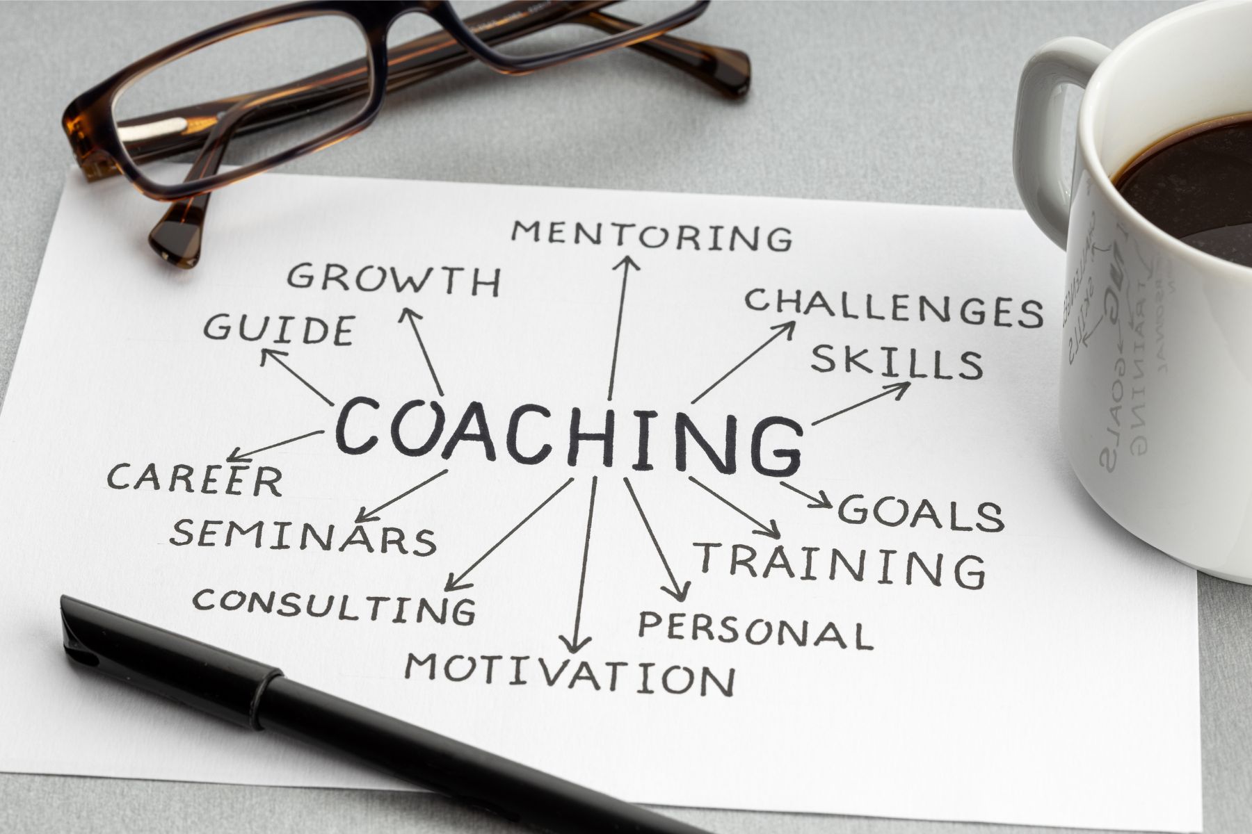 Die 3 größten Fehler beim Start als Online-Coach – Fortune Family Learnings Die 3 größten Fehler beim Start als Online-Coach – Fortune Family Learnings