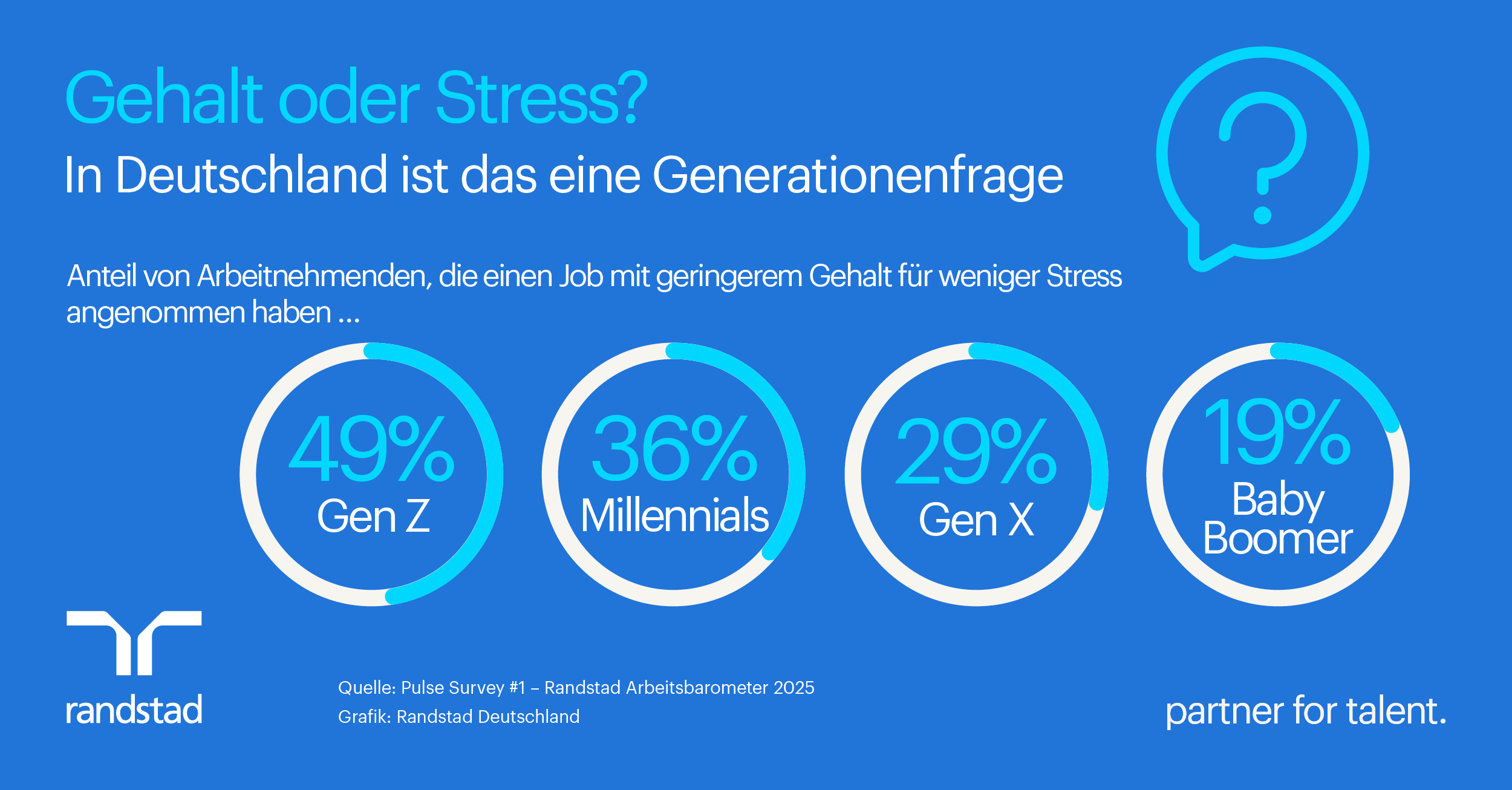 Mehr Gehalt oder weniger Stress? Oft eine Frage des Alters