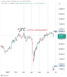 Globale Spannungen, lokale Chancen