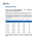 Fortuna gibt Abstimmungsergebnisse der ordentlichen Jahreshauptversammlung 2025 bekannt