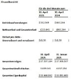 Clean Air Metals legt Zwischenabschluss für das am 30. April 2025 endende Quartal vor