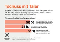 Aufbruch nach Abfindung