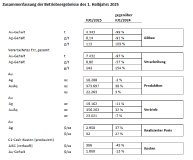 ACG Metals Limited – Update zum Geschäftsbetrieb und der Kapitalstruktur für das 1. Halbjahr 2025