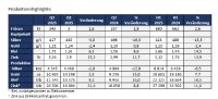 MAG Silver gibt Produktion aus Juanucipio für das 2. Quartal 2025 bekannt