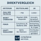 FinTechs im Vergleich: Deutschland vs. UK 2025– Compliance as a Service als Erfolgsfaktor