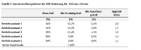 Manganese X meldet positive Phase-2-Ergebnisse der Erzsortierung– Erhöhung des Mühlenzufuhrgehalts um 80 % – Prognose zur Senkung der Investitions- und Betriebskosten