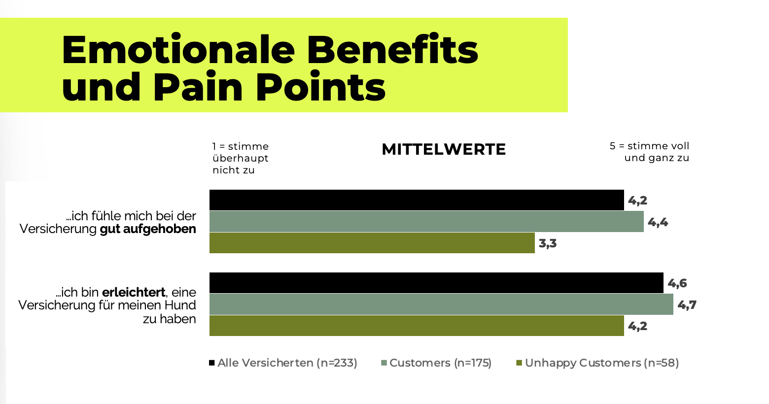 Customer Journey im Fokus: Neue Marktforschung zeigt Barrieren bei der Tierkrankenversicherung