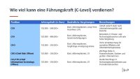 Wie viel kann eine Führungskraft (C-Level) verdienen-