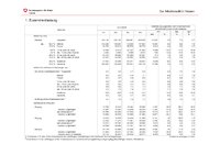 Der Arbeitsmarkt im Juni: Saisonbedingter Rückgang der Arbeitslosenzahlen
