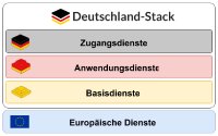 IT-Umsetzungsrat sucht aktuell engagierte Architekt:innen der Staatsmodernisierung