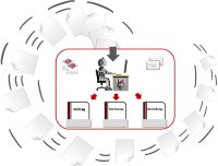 Effizientes Input Management mit AmdoSoft/b4