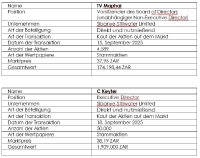 Wertpapierhandel durch Direktoren