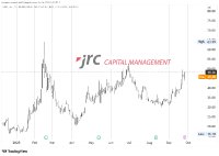 Grail Inc. : Wachstum, neue Studien, aber weiter rote Zahlen
