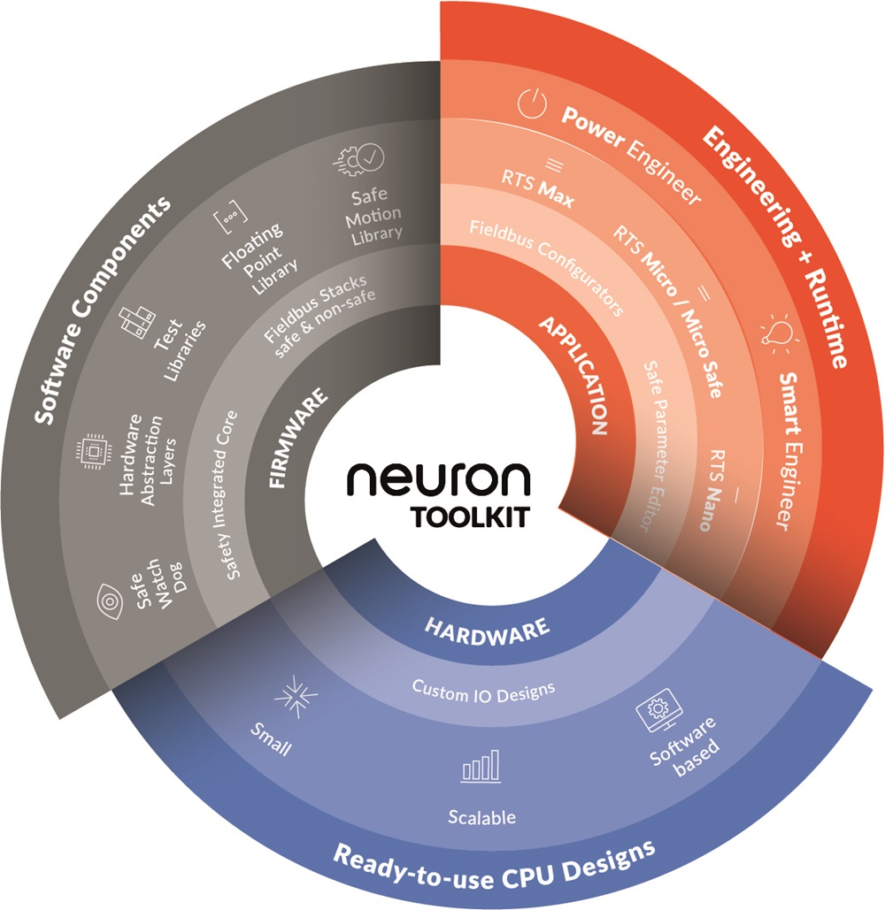 Neuron Automation zeigt auf der SPS 2025:  Blueprint für konsequent vereinfachte Safety