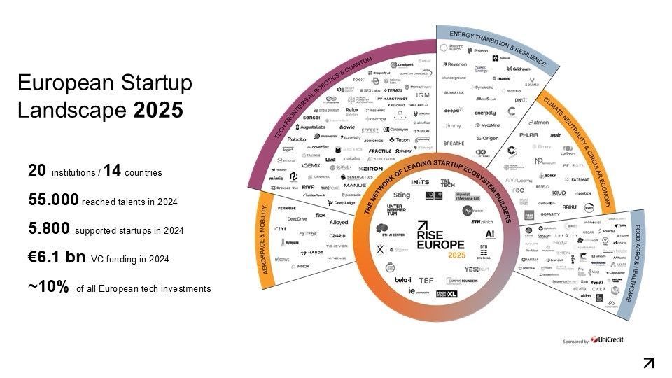 Carlson Investments SE: Nutrix AG zählt zu Europas vielversprechendsten Start-ups im Rise Europe 2025 Landscape