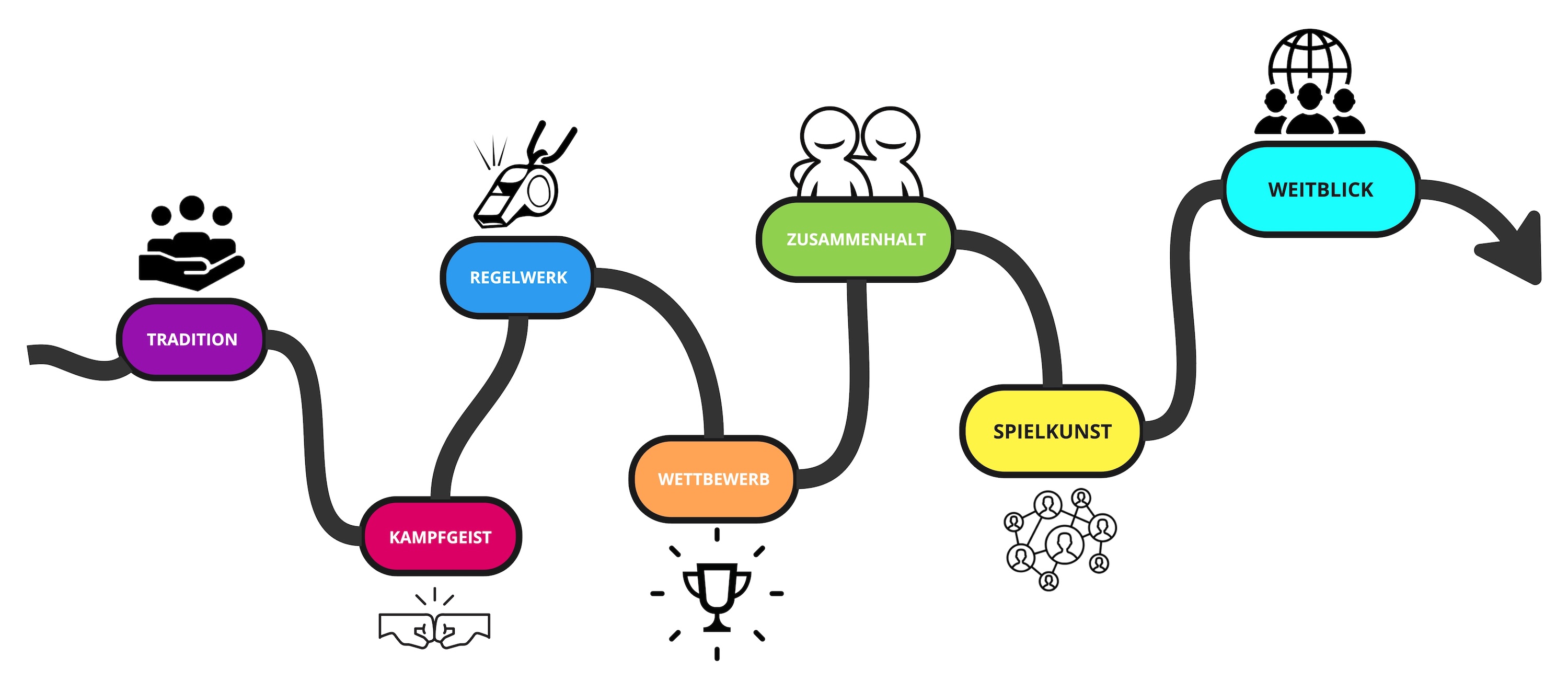 Innovationskultur entfachen: Vom Kulturmuster zur eigenen Spielphilosophie
