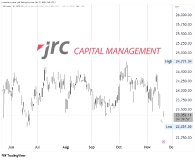 Starke Nvidia-Ergebnisse beflügeln Tech-Sektor