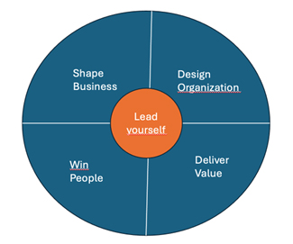 Unternehmenstransformationen flexibel erfolgreich gestalten