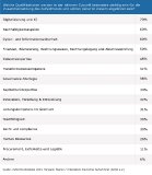 Gremien im Zeitalter von KI, Algorithmen und Digitalisierung: Aufsicht an der Grenze des Verstehbaren Gremien im Zeitalter von KI, Algorithmen und Digitalisierung: Aufsicht an der Grenze des Verstehbaren