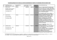 Region fördert 31 familienunterstützende Projekte