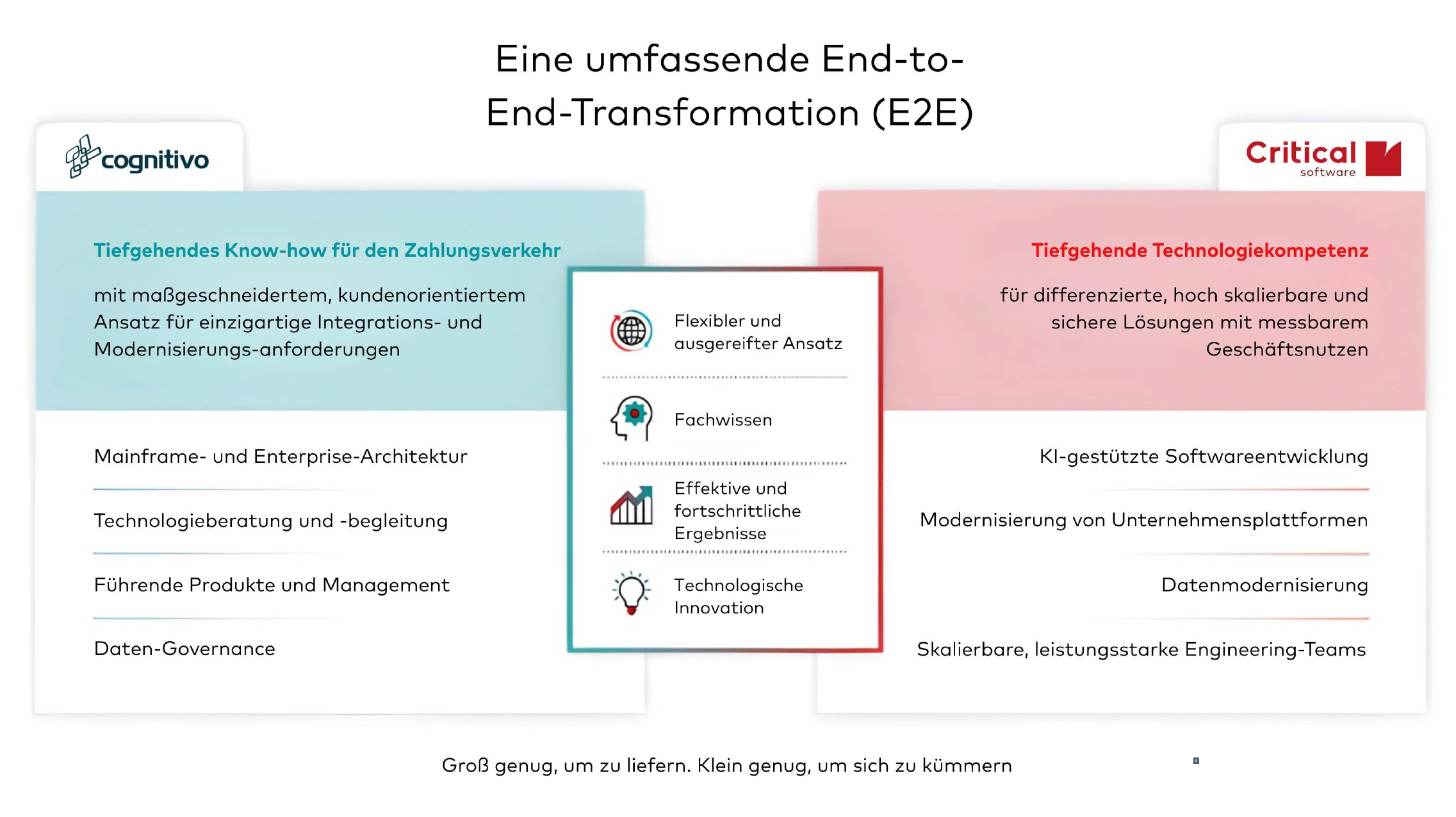 Strategische Partnerschaft unterstützt Banken und Finanzdienstleister umfassend bei der Einführung und dem Betrieb digitaler Euro-Lösungen