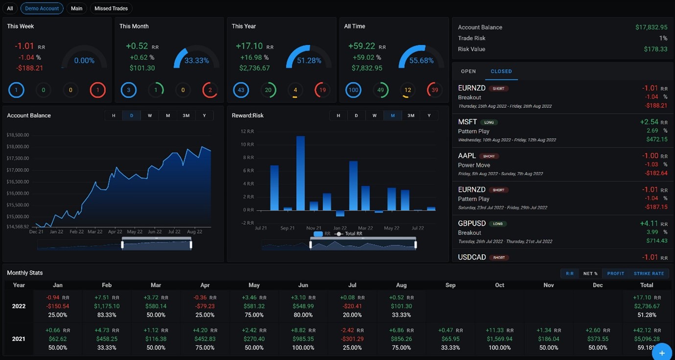 In Mdc Bewertungen berichten Nutzer von kontinuierlichen Wochengewinnen mit Auszahlungen