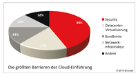 CIO-Umfrage: Europa in der Cloud angekommen