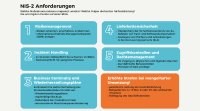 NIS-2-Richtlinie: Welche Maßnahmen die Industrie jetzt umsetzen muss NIS-2-Richtlinie: Welche Maßnahmen die Industrie jetzt umsetzen muss