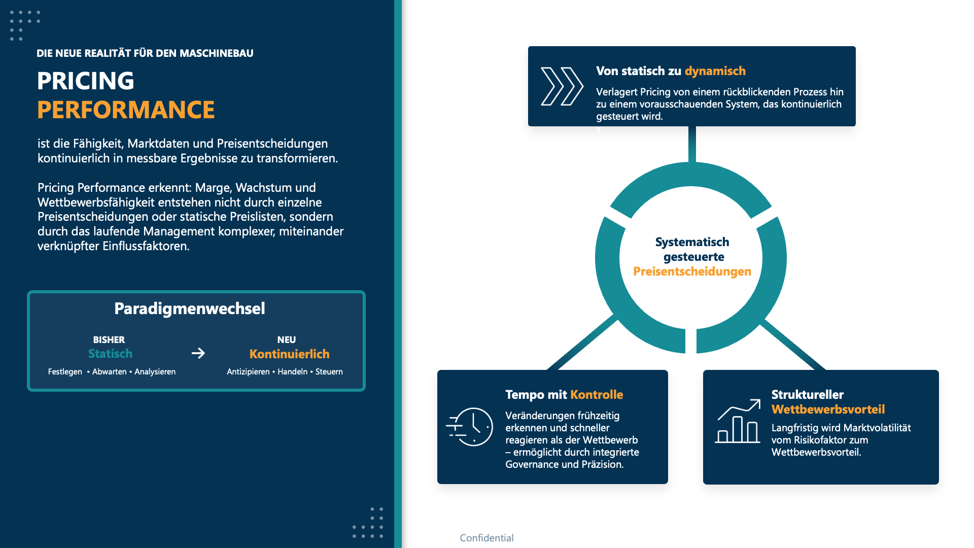 MARKT-PILOT™ bringt Pricing-Performance-Plattform für Maschinenbau auf den Markt