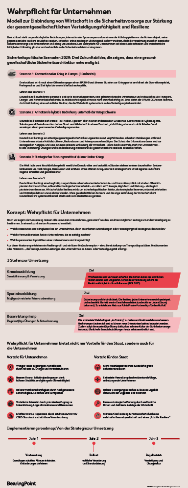 „Wehrpflicht für Unternehmen“: BearingPoint präsentiert Strategiepapier für eine gesamtgesellschaftliche Sicherheitsvorsorge
