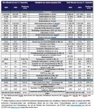 Endeavour Silver gibt Finanzergebnisse für das vierte Quartal 2025 bekannt