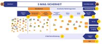 AWM-CypSec-Sicherheits-Allianz: E-Mail-Sicherheit für den Mittelstand in Deutschland