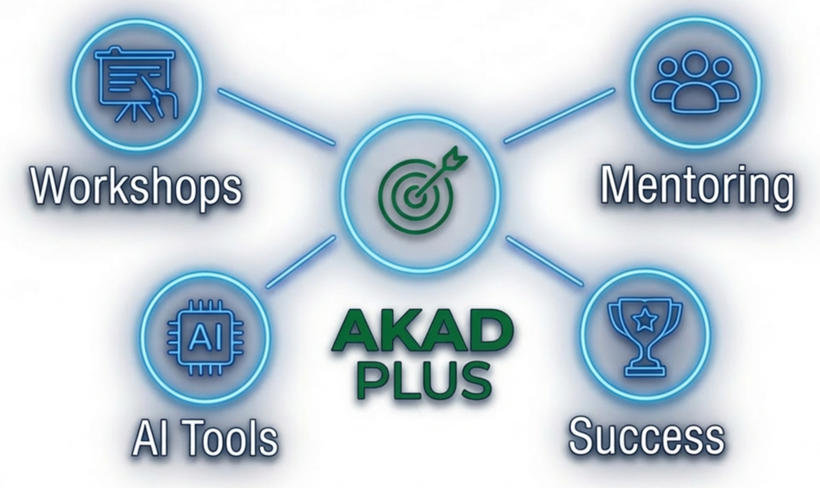 AKAD Plus: Das Plus, das den Unterschied macht