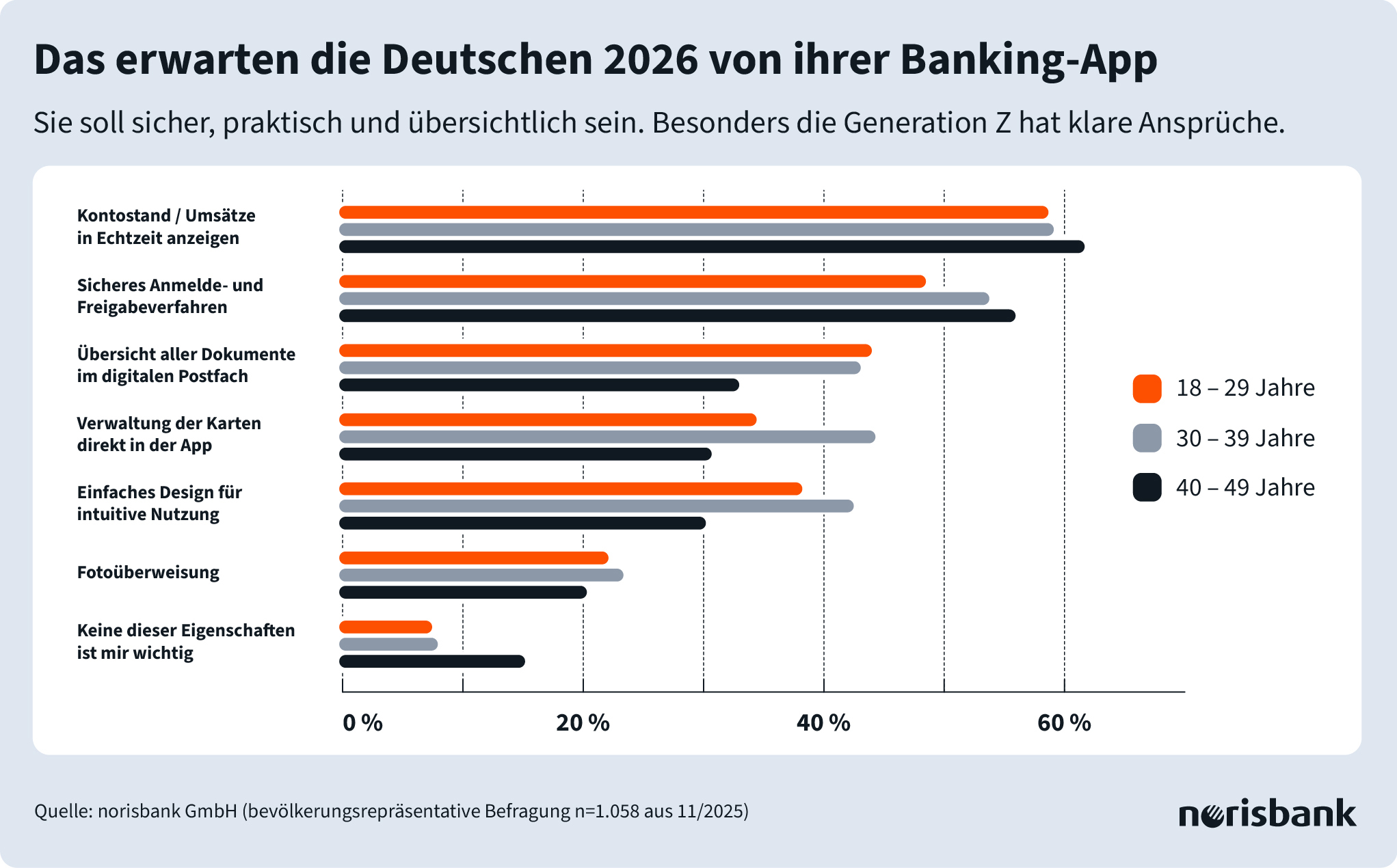 Alles per Banking-App?