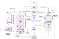 ethentic® Building Blocks für die EUDI-Wallet ethentic® Building Blocks für die EUDI-Wallet
