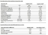 ACG Metals meldet solide Margen und eine starke Cash-Generierung im Geschäftsjahr 2025