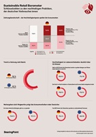Neues Konsumverhalten in Deutschland: Weniger Besitz, mehr Nutzung